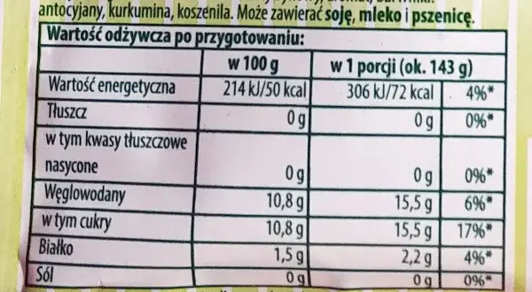 Z czego jest galaretka? Odkryj tajemnice składników i produkcji